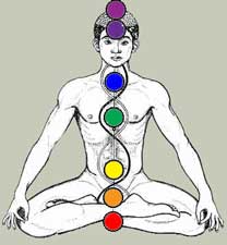 Image of diagram of Chakra system of Kundalin-Yoga